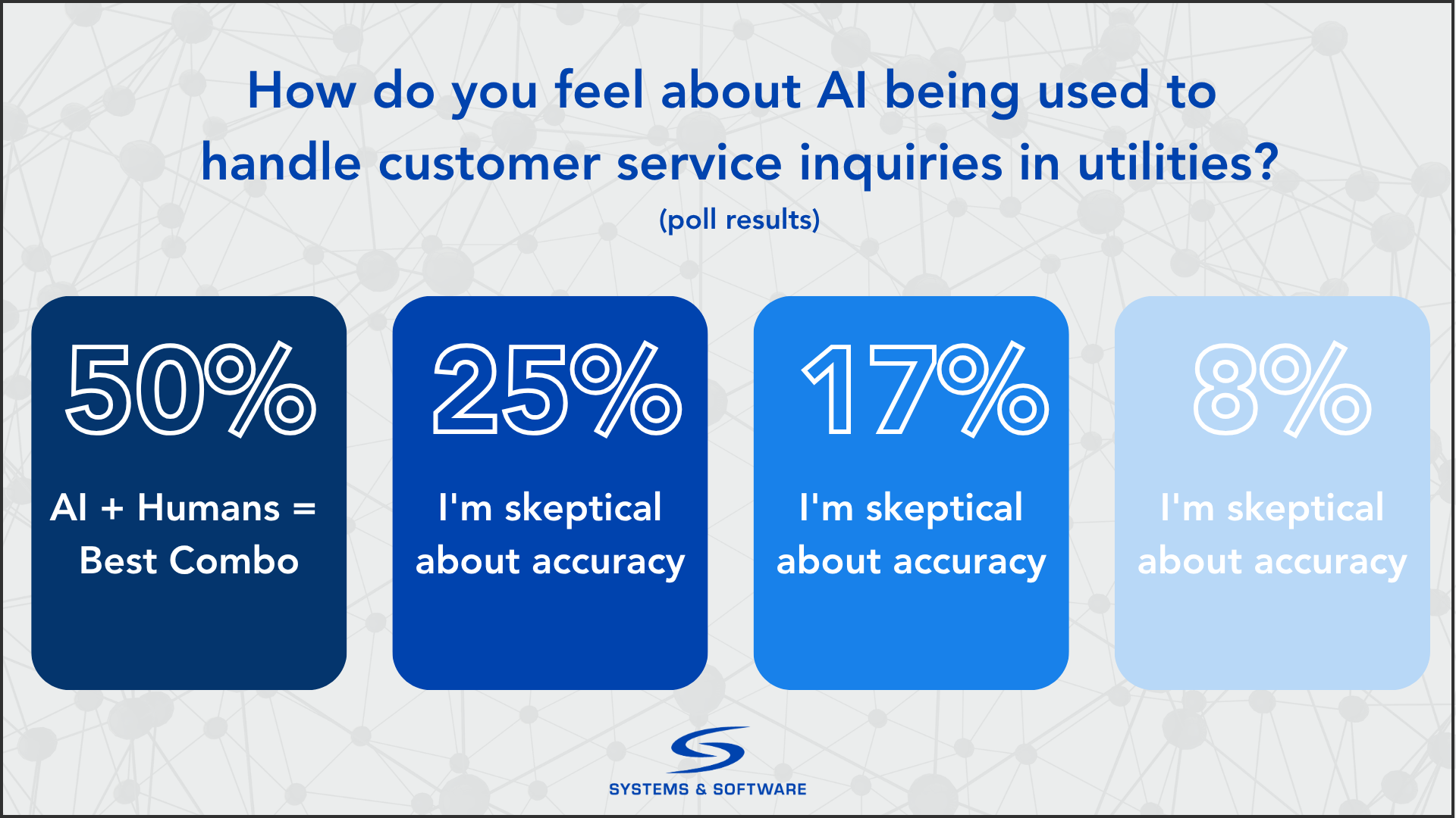 Customer Service in Utilities